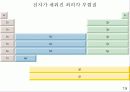 제7장 원자의 전자 구조 40페이지