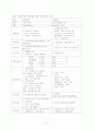 빈곤 문제와 현황 빈곤가족 정책적 제언 9페이지
