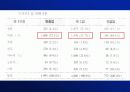 산업안전보건론 49페이지