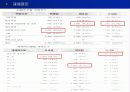 산업안전보건론 50페이지