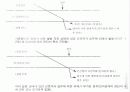 산업안전보건론 54페이지