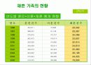 재혼 가족에 대해 8페이지