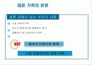 재혼 가족에 대해 14페이지