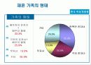 재혼 가족에 대해 15페이지