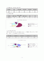 [노인복지]노인학대 발표 10페이지