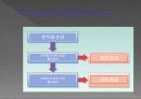 주요 정신질환의 이해 11페이지