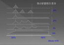 주요 정신질환의 이해 33페이지