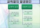 교육열에 대한 조사 보고서 5페이지