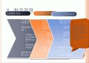한국 현대사 60년  8페이지