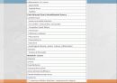 Epigastric pain 원인 15페이지