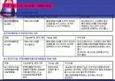 EC질소재 건강기능식품(시험법및고시형) 27페이지