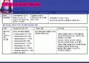EC질소재 건강기능식품(시험법및고시형) 29페이지