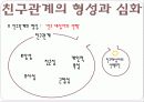 Friendship(친구관계) 19페이지