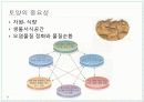 [환경과 인간] 토양환경 & 폐기물문제와 자원화 2페이지