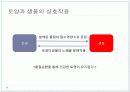 [환경과 인간] 토양환경 & 폐기물문제와 자원화 3페이지