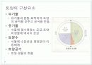 [환경과 인간] 토양환경 & 폐기물문제와 자원화 4페이지