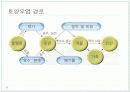 [환경과 인간] 토양환경 & 폐기물문제와 자원화 8페이지