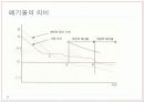 [환경과 인간] 토양환경 & 폐기물문제와 자원화 18페이지