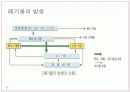 [환경과 인간] 토양환경 & 폐기물문제와 자원화 19페이지