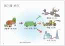 [환경과 인간] 토양환경 & 폐기물문제와 자원화 22페이지