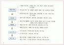 [환경과 인간] 토양환경 & 폐기물문제와 자원화 23페이지