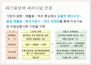 [환경과 인간] 토양환경 & 폐기물문제와 자원화 26페이지