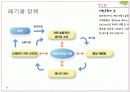 [환경과 인간] 토양환경 & 폐기물문제와 자원화 28페이지