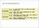 [환경과 인간] 토양환경 & 폐기물문제와 자원화 32페이지