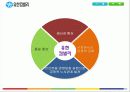 유한킴벌리 25페이지