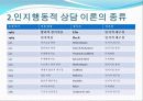 인지행동적 상담 이론 5페이지