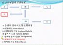 인지행동적 상담 이론 11페이지