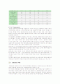 [관광산업] 관광산업의 트렌드와 전망분석 9페이지