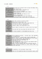 국민은행의 윤리경영 7페이지