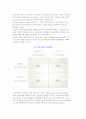 리스트럭처링의 개념과 목적, 유형, 리스트럭처링에 성공한 기업 사례 4페이지