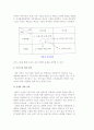 기업성장의 단계 10페이지