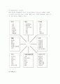 글로벌 비즈니스 환경의 의의와 요소, 환경분석의 중요성 9페이지