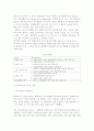 모티베이션의 정의와 모티베이션 내용이론 5페이지