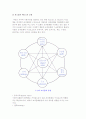 조직문화의 개념(의의, 정의, 기능), 조직문화와 전략의 실행 7페이지