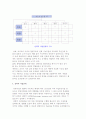 기업 조직구조의 형태) 조직구조의 의의와 기업조직의 유형 6페이지