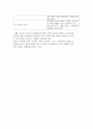 (기업비전) 기업비전의 의의와 필요성, 기업창출, 비전의 유형 5페이지