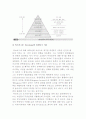 [인간관계이론] 메이요(E. Mayo)의 인간관계이론, 매슬로우(A. Maslow)의 계층적 욕구론, 허츠버그(F. Herzberg)의 위생동기 이론 4페이지