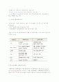 비즈니스의 글로벌화의 의의와 동기 4페이지