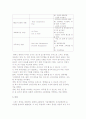 스피드 경영의 의의와 정의, 특징, 효과 및 스피드경영 추진사례 3페이지