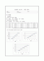결과보고서 - 직류회로 2페이지