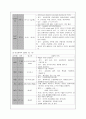 아동간호학 아동실습 케이스- 폐렴 7페이지