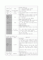 아동간호학 아동실습 케이스- 폐렴 8페이지