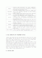 정신간호 정신실습 사회기술훈련 37페이지