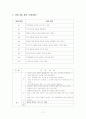 정신간호학 case -schizophrenia(정신분열증) 12페이지