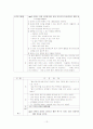 정신간호학 case -schizophrenia(정신분열증) 13페이지