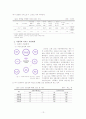 가정폭력의 실태와 개입 방안 -사회적 약자로서 매 맞는 여성에 관하여- 15페이지
